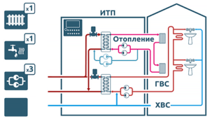 Схема центрального теплового пункта