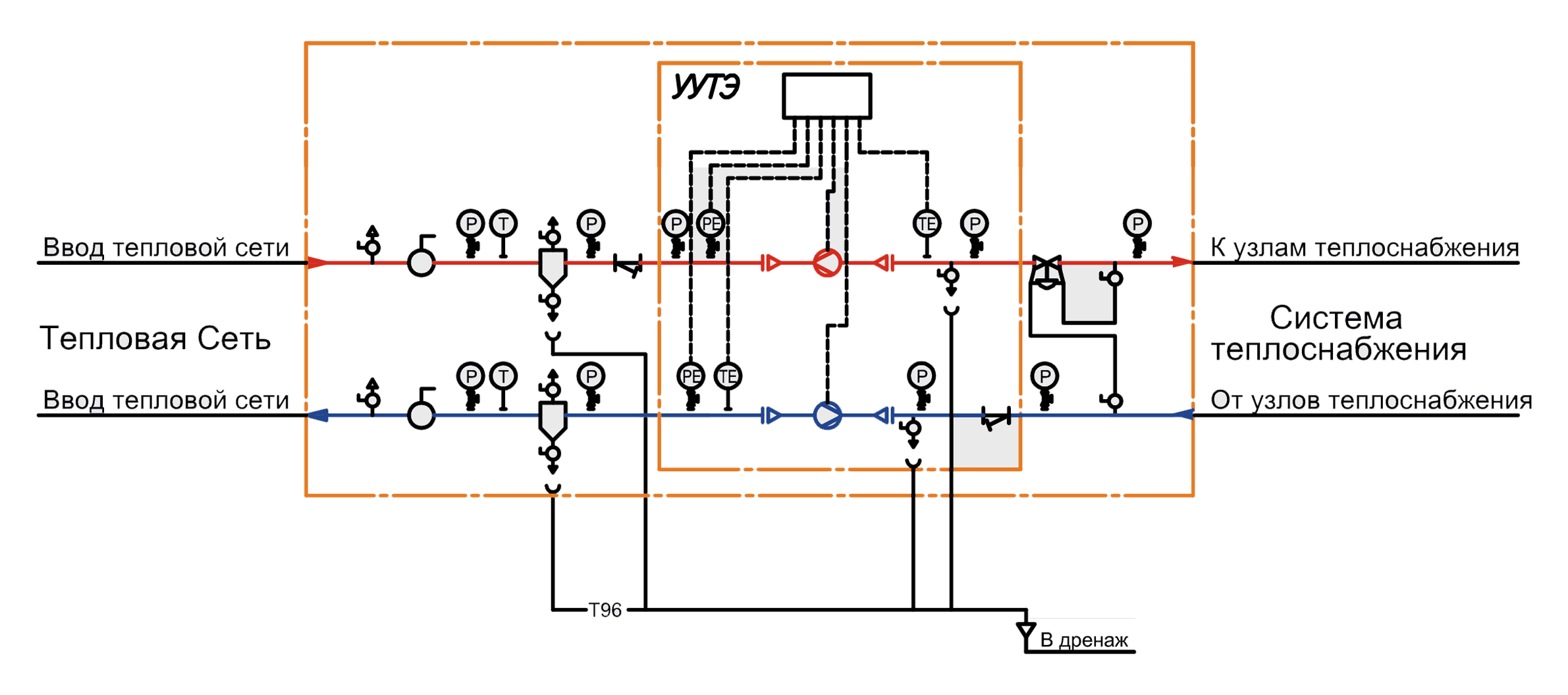 Схема узла тепловой энергии